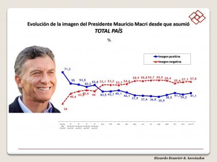 Encuesta Nacional - Total País - Enero 2019